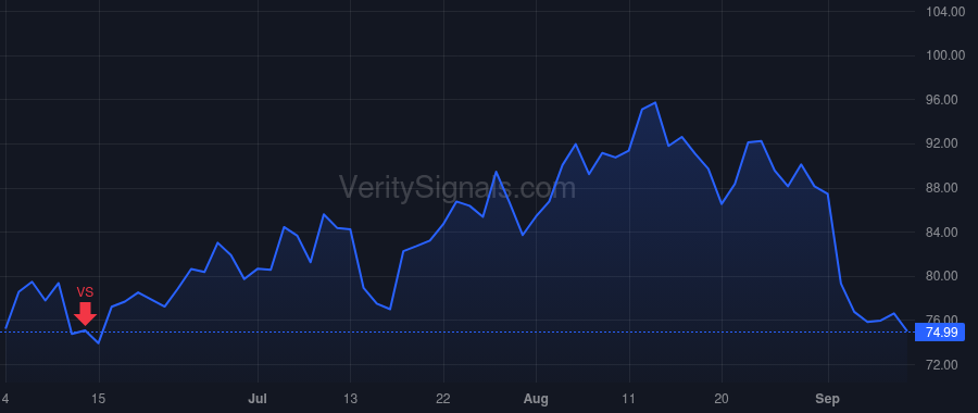 CHWY price after insider trade by Singh Sumit