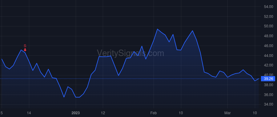CHWY price after insider trade by Singh Sumit