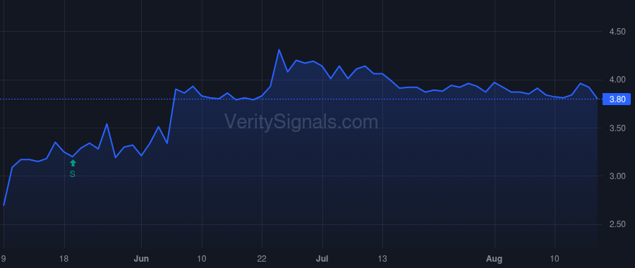 CIA price after insider trade by SHIELDS GERALD W