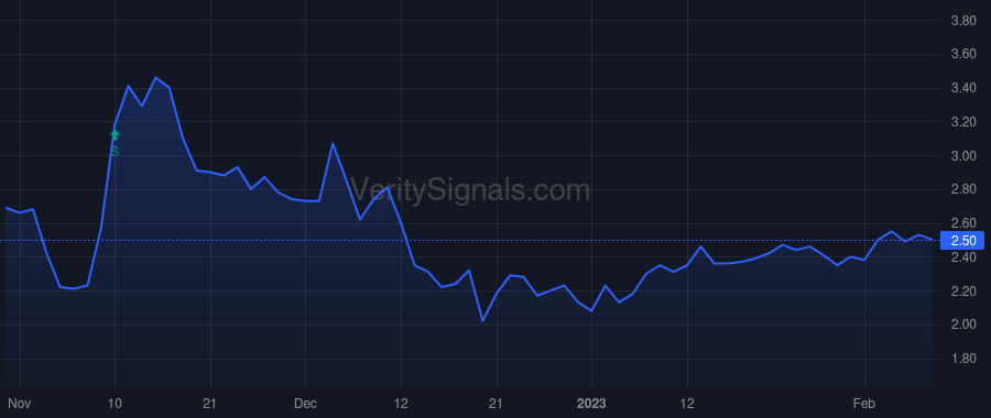 CIA price after insider trade by Shields Gerald