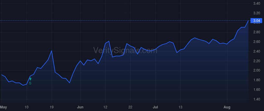 CIA price after insider trade by Shields Gerald