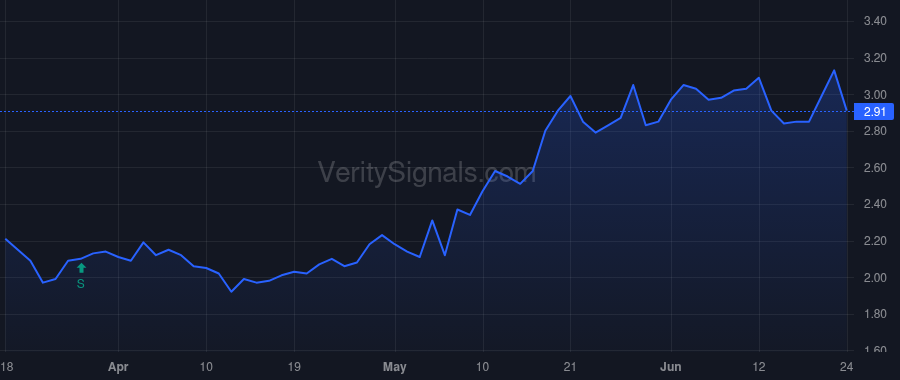 CIA price after insider trade by Shields Gerald