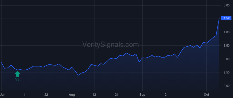 CIA price after insider trade by Stenberg Jon