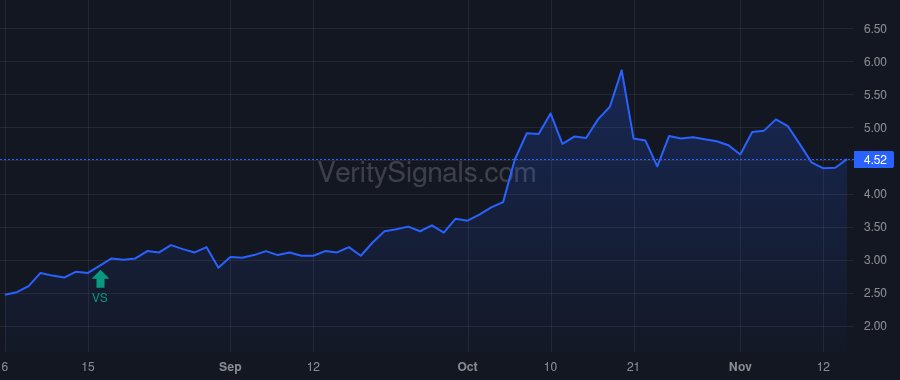 CIA price after insider trade by Stenberg Jon