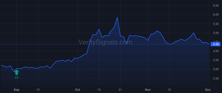 CIA price after insider trade by Stenberg Jon