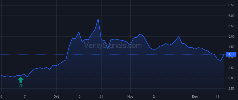 CIA price after insider trade by Stenberg Jon