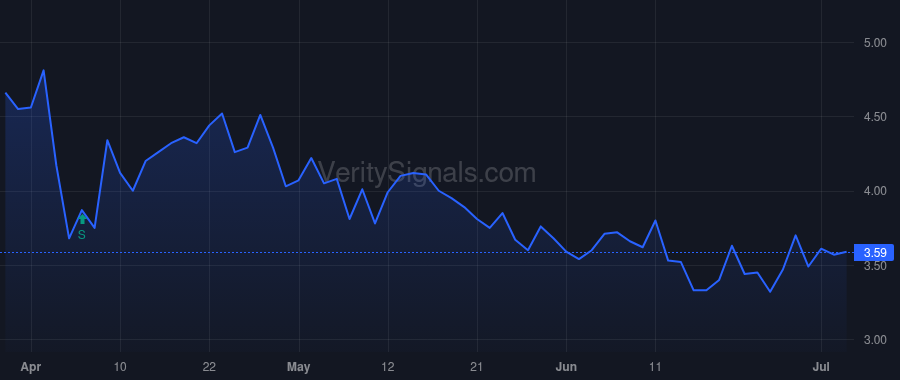 CIA price after insider trade by Stenberg Jon