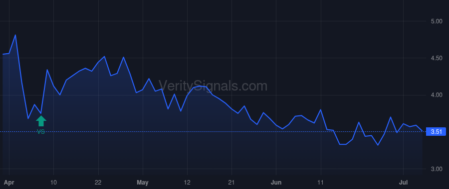 CIA price after insider trade by Stenberg Jon