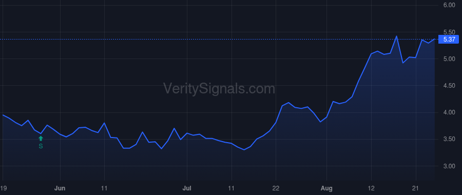 CIA price after insider trade by Stenberg Jon
