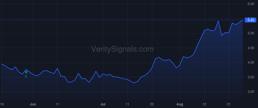 CIA price after insider trade by Stenberg Jon