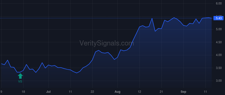 CIA price after insider trade by Stenberg Jon