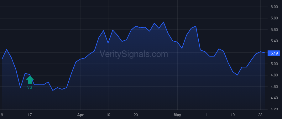 CIA price after insider trade by Stenberg Jon