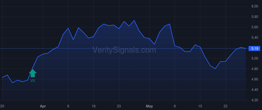 CIA price after insider trade by Stenberg Jon