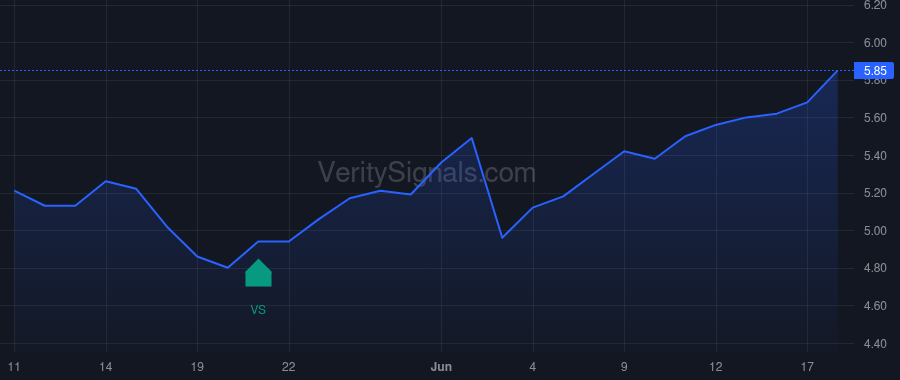 CIA price after insider trade by Stenberg Jon