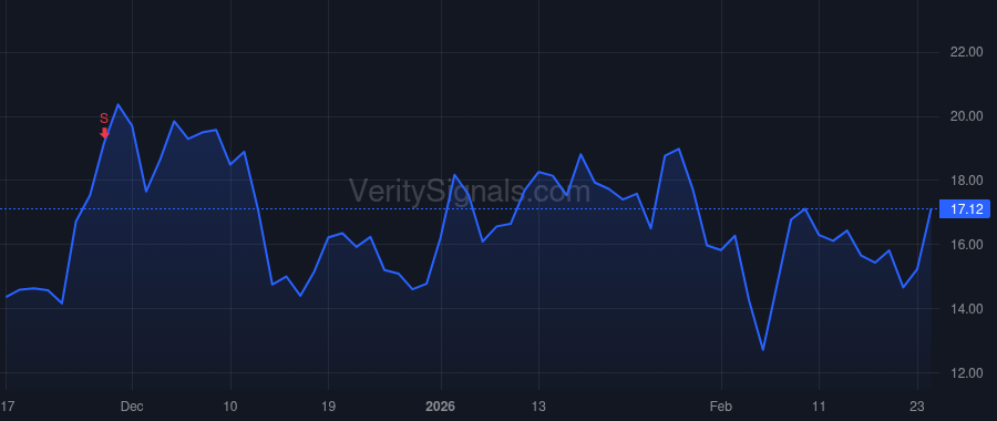 CIFR price after insider trade by GROSSMAN CARY M