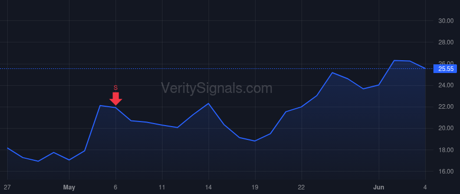 CIFR price after insider trade by Williams Wesley Hastie