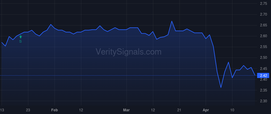 CIK price after insider trade by DeFelice Laura A