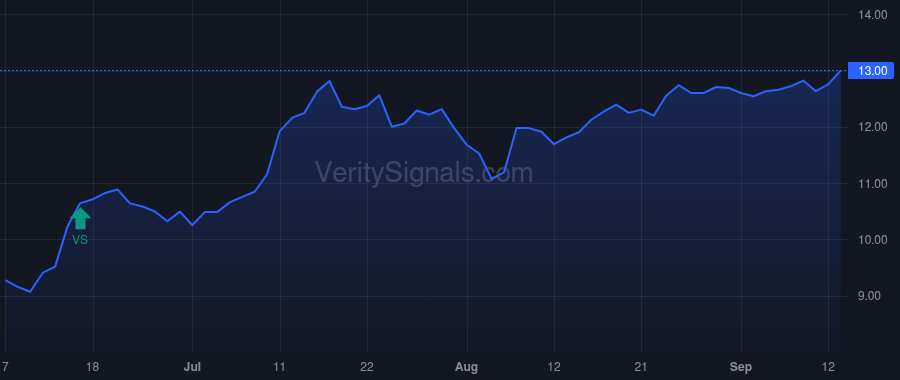 CIM price after insider trade by CREAGH GERARD