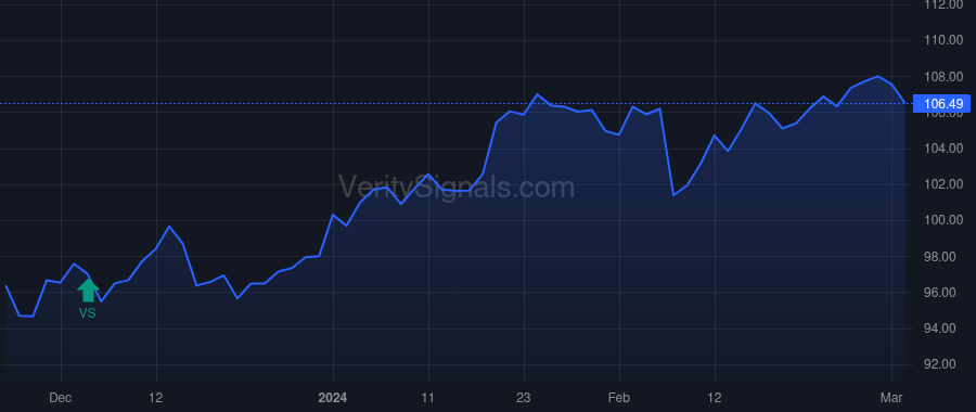 CINF price after insider trade by Debbink Dirk J