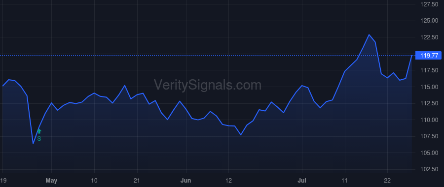 CINF price after insider trade by Osborn David P