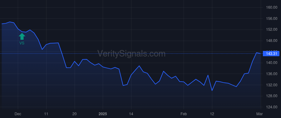 CINF price after insider trade by Debbink Dirk J