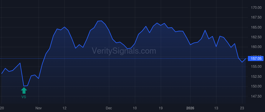 CINF price after insider trade by Debbink Dirk J
