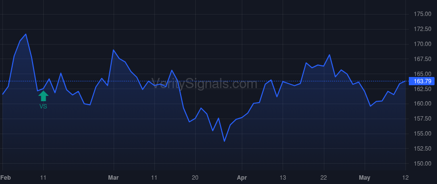 CINF price after insider trade by Debbink Dirk J