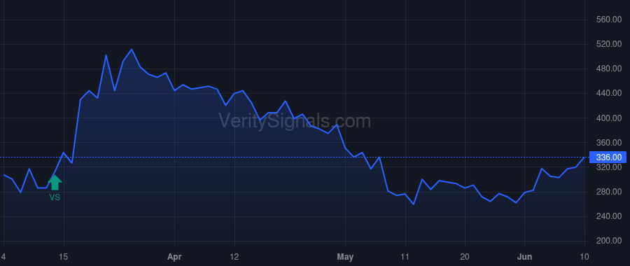 CING price after insider trade by VAN HORN LOUIS G
