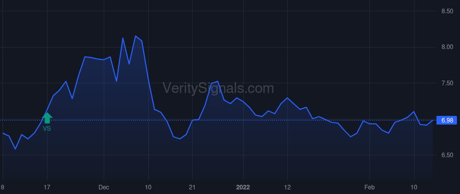 CION price after insider trade by BRESNER GREGG A.