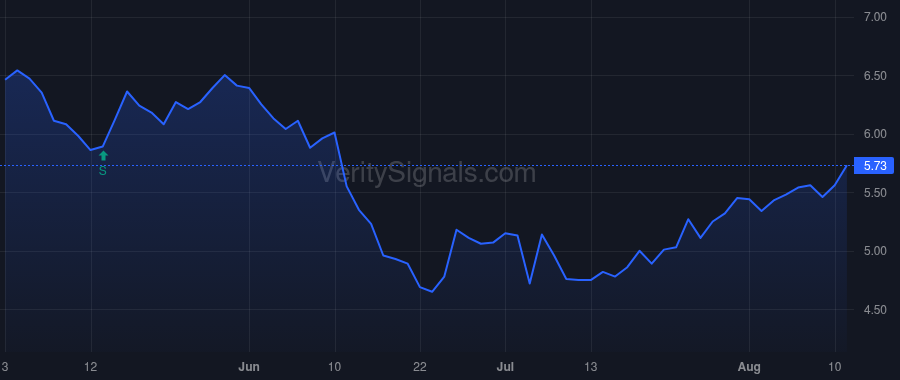 CION price after insider trade by BRESNER GREGG A.