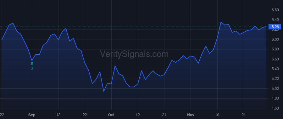 CION price after insider trade by BRESNER GREGG A.