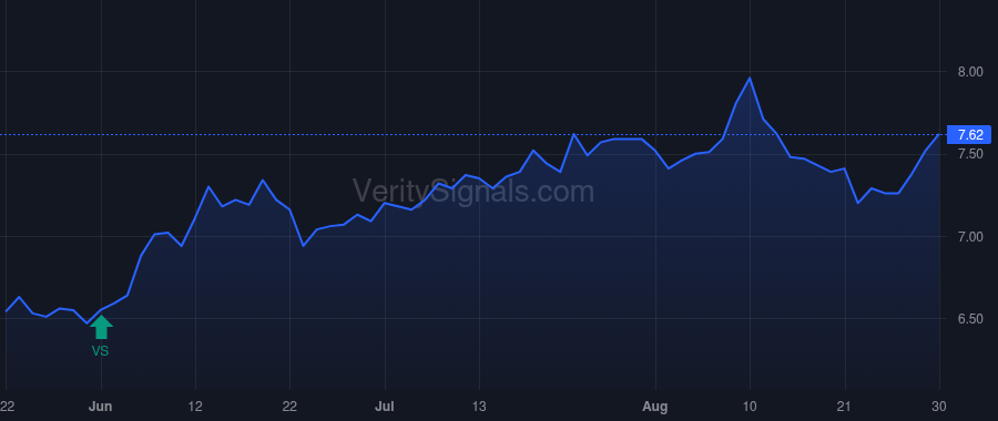 CION price after insider trade by BRESNER GREGG A.