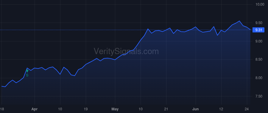 CION price after insider trade by BRESNER GREGG A.