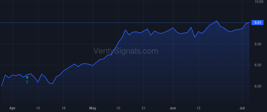 CION price after insider trade by Pinero Eric A.