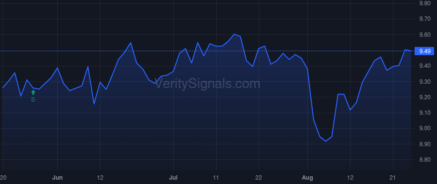 CION price after insider trade by BRESNER GREGG A.