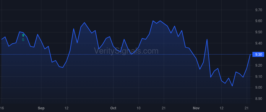 CION price after insider trade by ROMAN STEPHEN