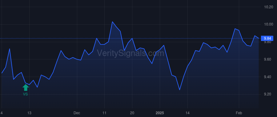 CION price after insider trade by BRESNER GREGG A.