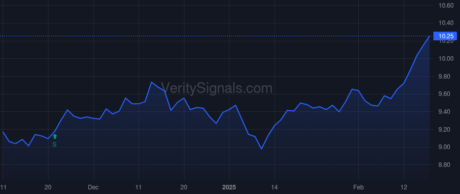 CION price after insider trade by ROMAN STEPHEN