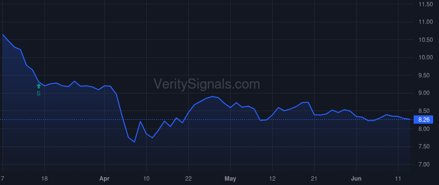 CION price after insider trade by BRESNER GREGG A.