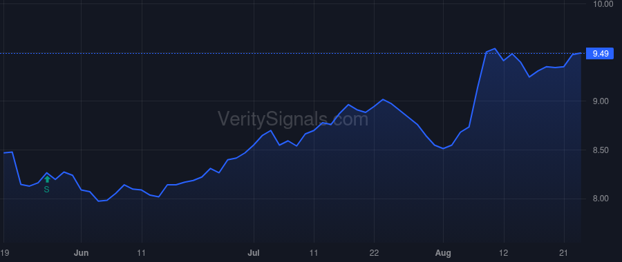 CION price after insider trade by ROMAN STEPHEN