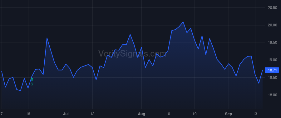 CIVB price after insider trade by Singer Harry