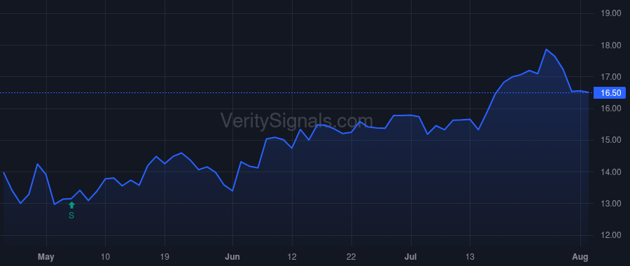 CIVB price after insider trade by WURM GERALD B