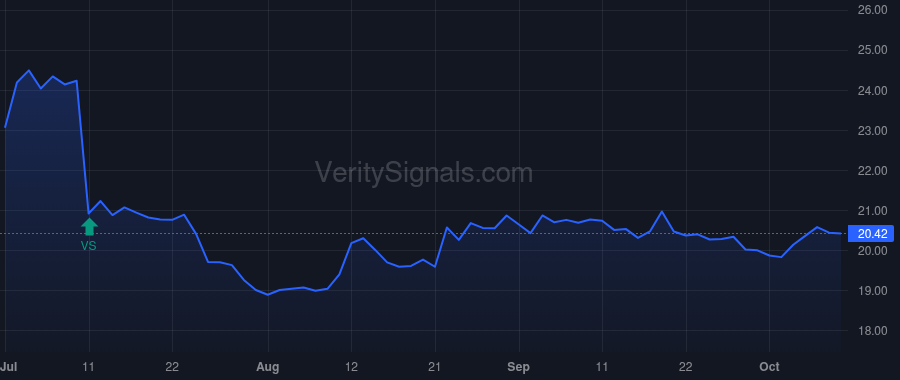 CIVB price after insider trade by Shaffer Dennis G