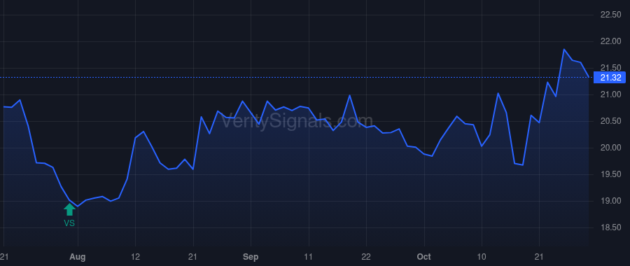 CIVB price after insider trade by Weaks Nathan E