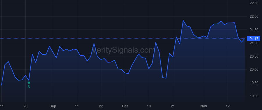 CIVB price after insider trade by Whinnem Ian