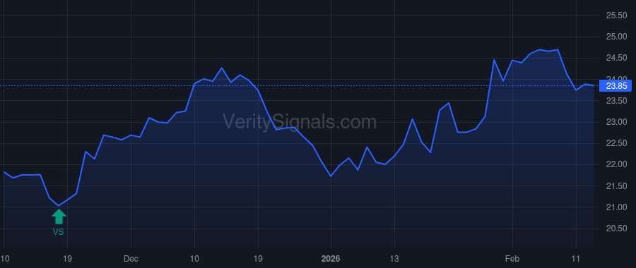 CIVB price after insider trade by Weaks Nathan E