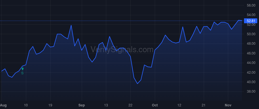 CIVI price after insider trade by DOYLE M. CHRISTOPHER