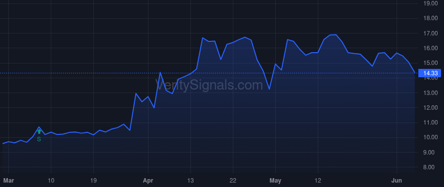 CIX price after insider trade by NACE ANDREW B