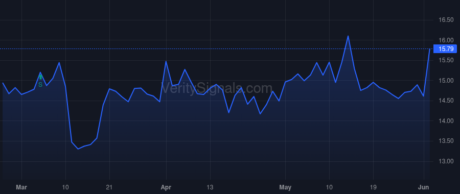 CIX price after insider trade by Hanley Bryan A.