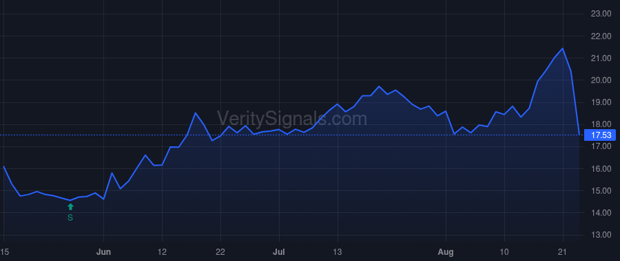 CIX price after insider trade by NACE ANDREW B